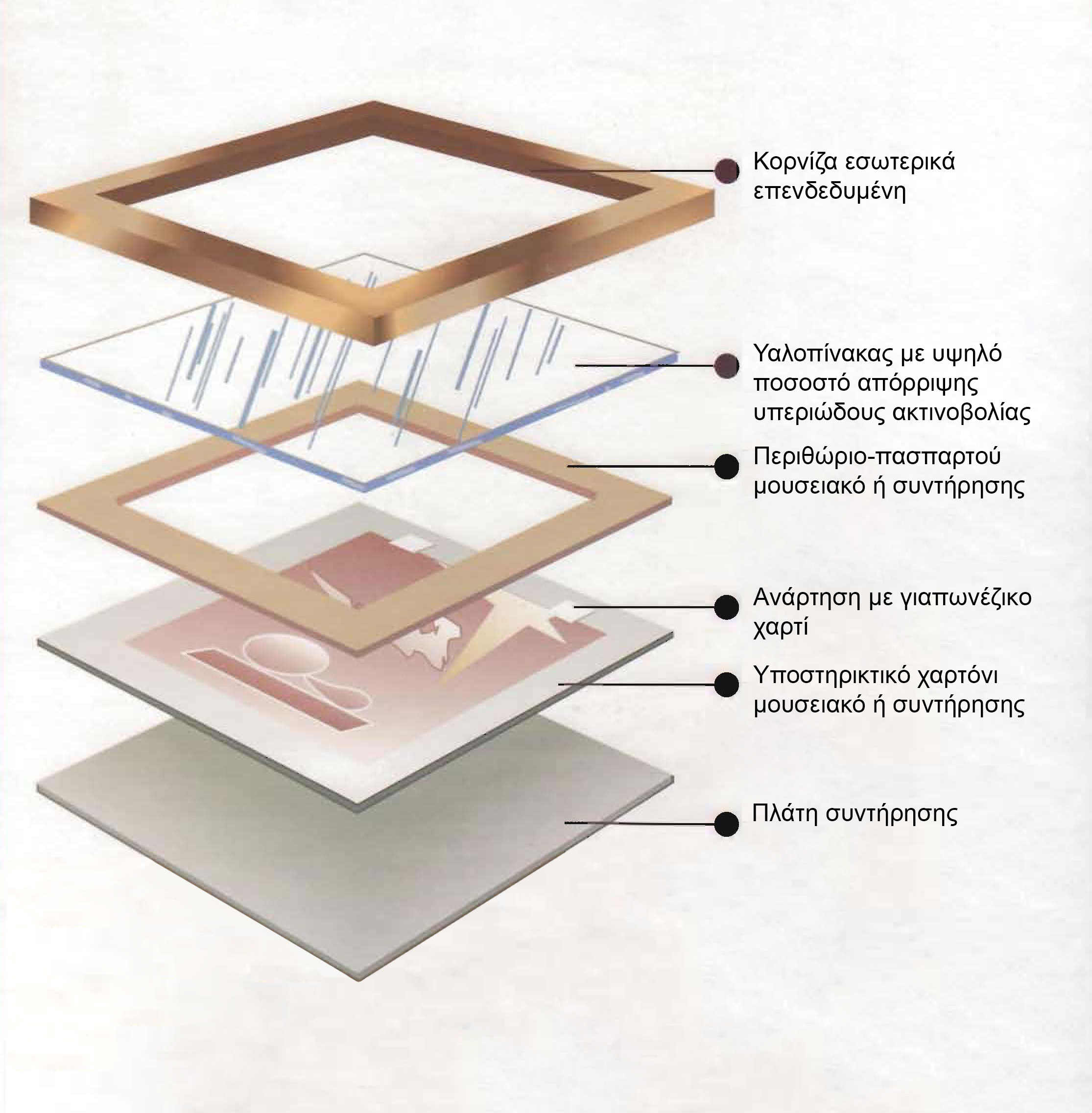 Framing Template